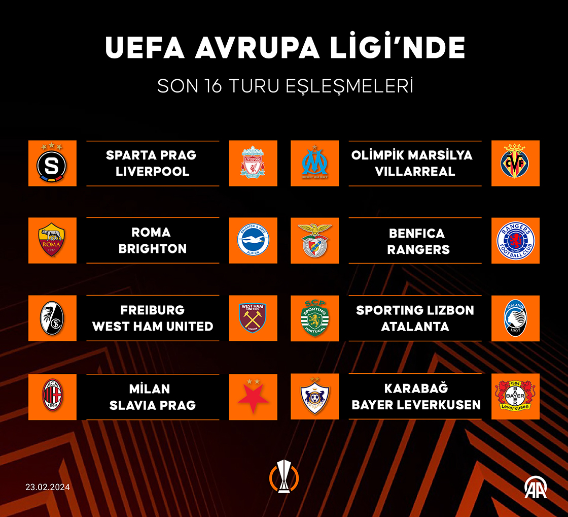 UEFA Avrupa Ligi’nde son 16 turu eşleşmeleri