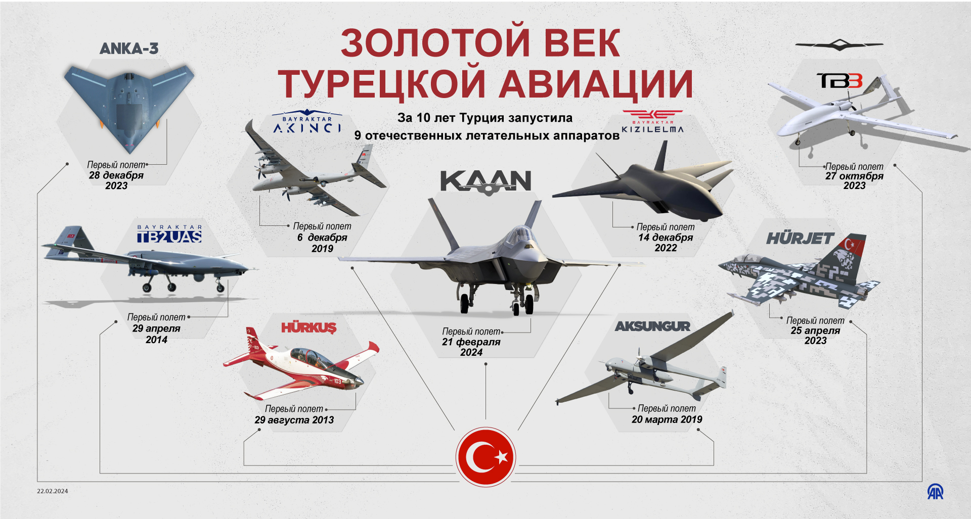Золотой век турецкой авиации