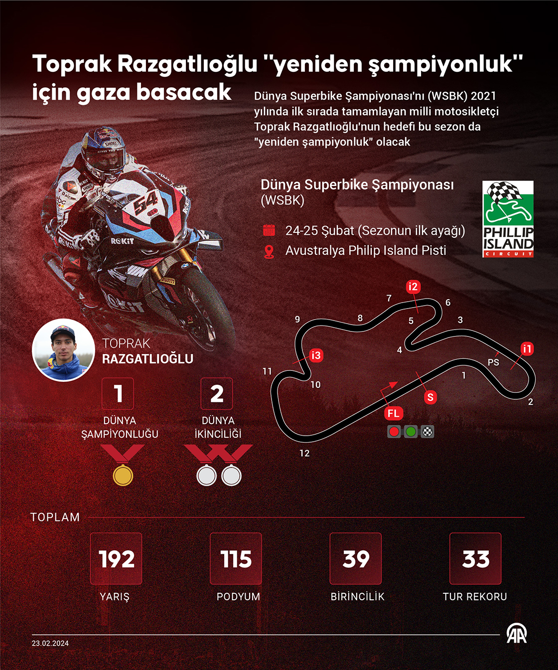 Toprak Razgatlıoğlu "yeniden şampiyonluk" için gaza basacak 