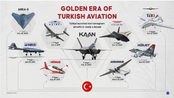 Golden Era of Turkish Aviation