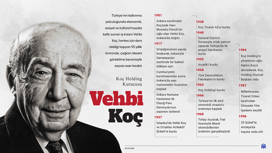 Koç Holding Kurucusu Vehbi Koç