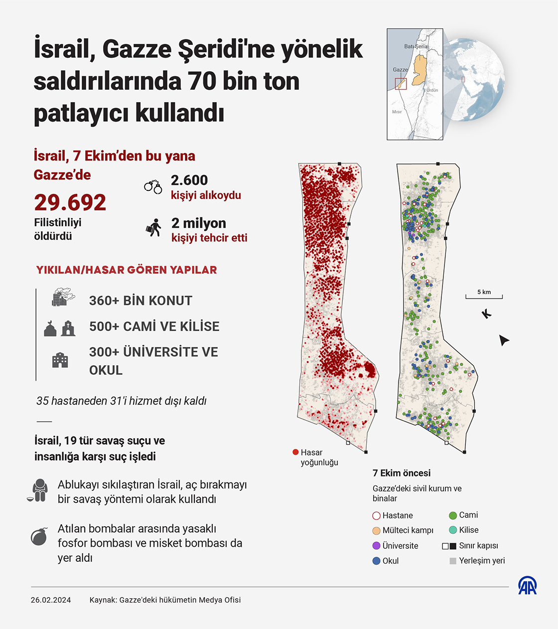 İsrail, Gazze Şeridi'ne yönelik saldırılarında 70 bin ton patlayıcı kullandı