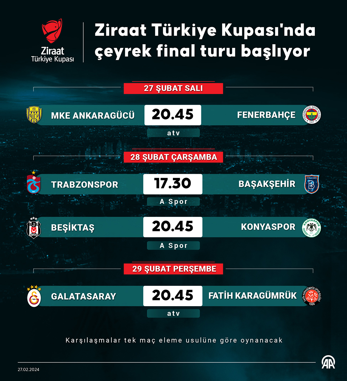 Ziraat Türkiye Kupası'nda çeyrek final turu başlıyor