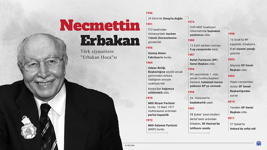Türk siyasetinin 'Erbakan Hoca'sı Necmettin Erbakan