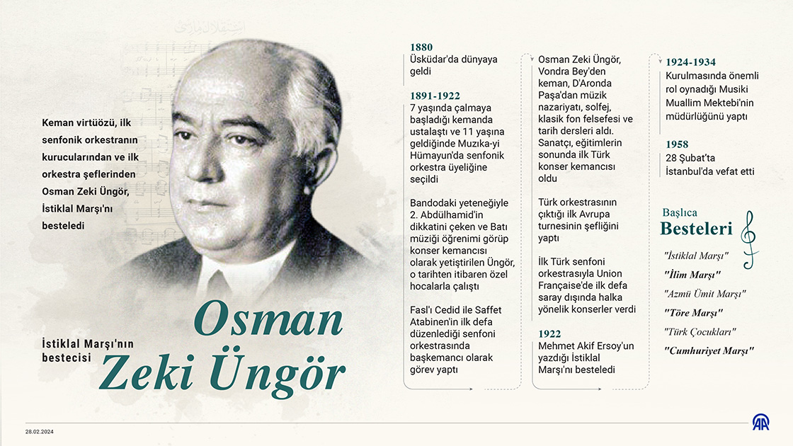 İstiklal Marşı'nın bestecisi: Osman Zeki Üngör