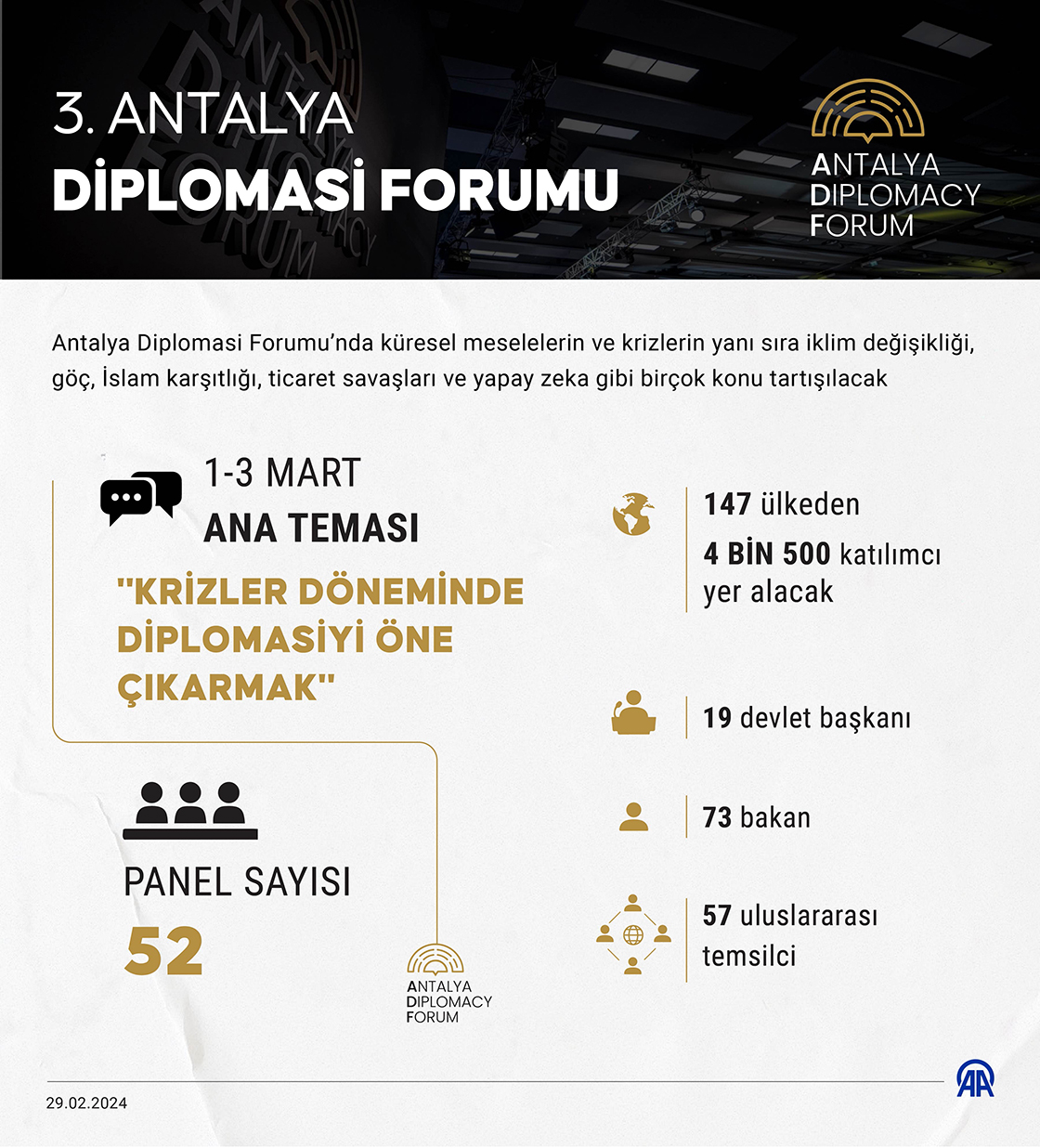 Antalya Diplomasi Forumu, 147 ülkeden temsilcileri ağırlayacak