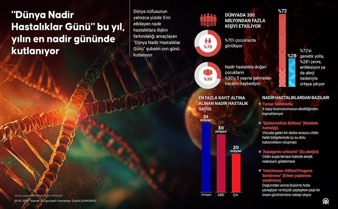 'Dünya Nadir Hastalıklar Günü' bu yıl, yılın en nadir gününde kutlanıyor