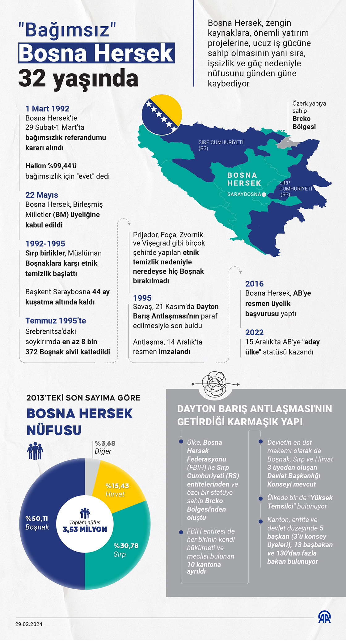 'Bağımsız' Bosna Hersek 32. yaşını kutluyor
