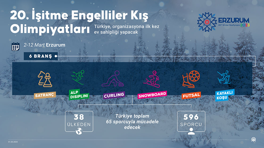 20. İşitme Engelliler Kış Olimpiyatları