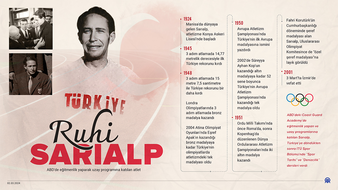 ABD'de eğitmenlik yaparak uzay programına katılan atlet: Ruhi Sarıalp