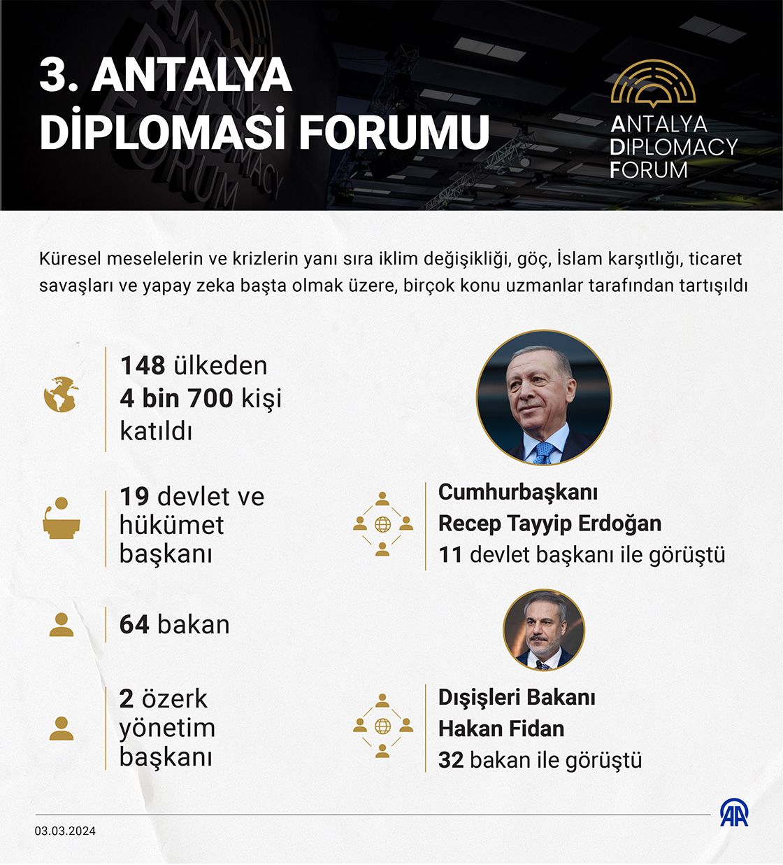 3. Antalya Diplomasi Forumu