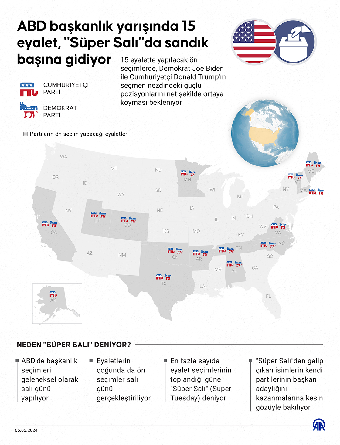 ABD başkanlık yarışında 15 eyalet "Süper Salı"da sandık başına gidiyor