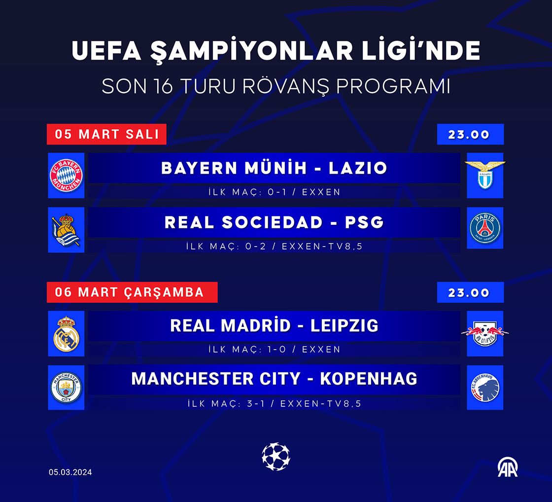 UEFA Şampiyonlar Ligi son 16 turu rövanş heyecanı başlıyor