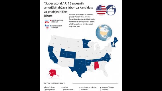“Super utorak“: U 15 saveznih američkih država izbori za kandidate za predsjedničke izbore
