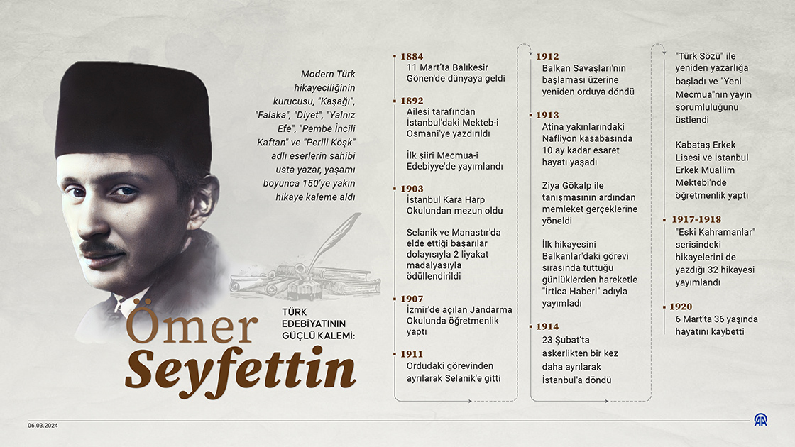 Türk edebiyatının güçlü kalemi: Ömer Seyfettin