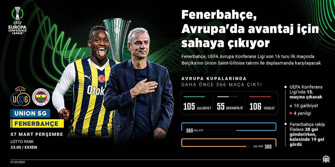  Fenerbahçe, Avrupa'da 267. kez sahne alacak
