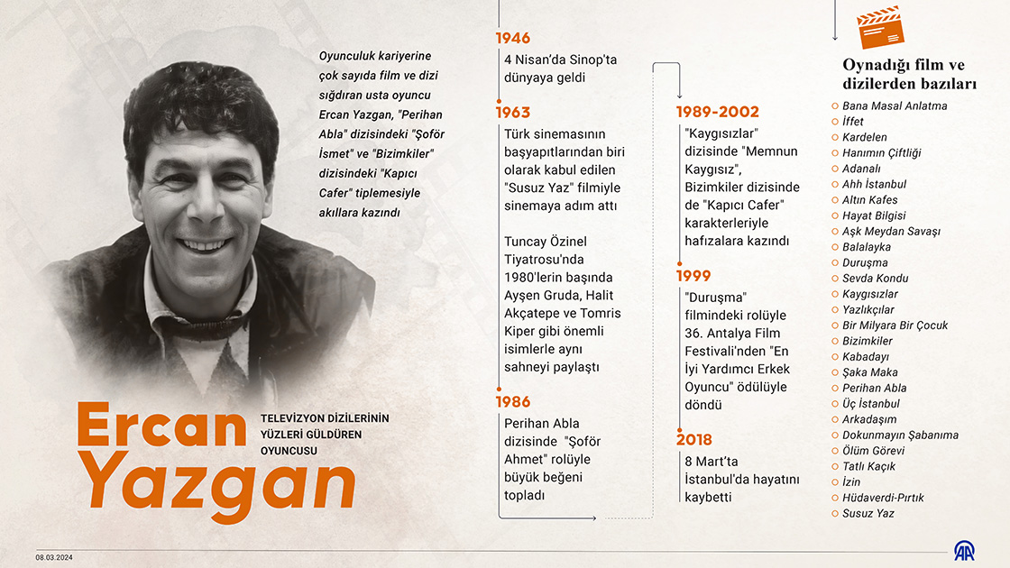 Televizyon dizilerinin yüzleri güldüren oyuncusu: Ercan Yazgan