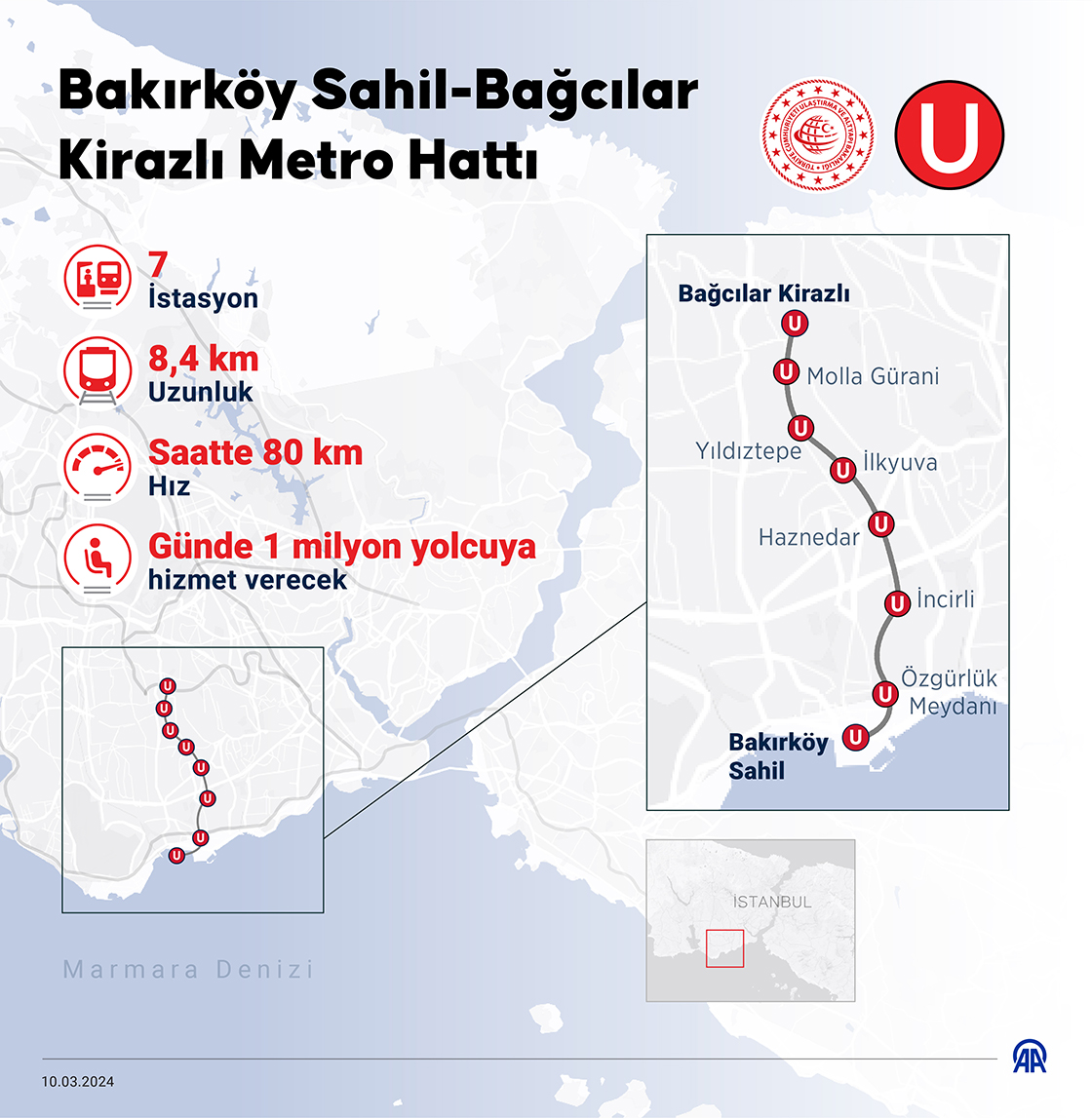 Bakırköy Sahil-Bağcılar Kirazlı Metro Hattı