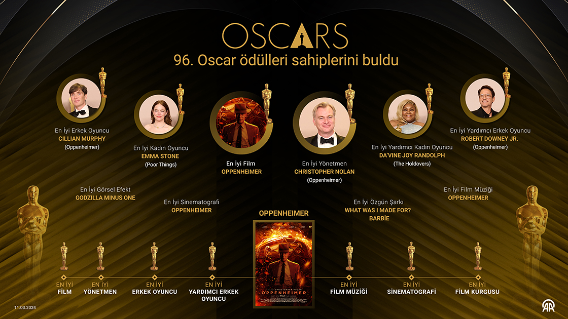 96. Oscar ödülleri sahiplerini buldu