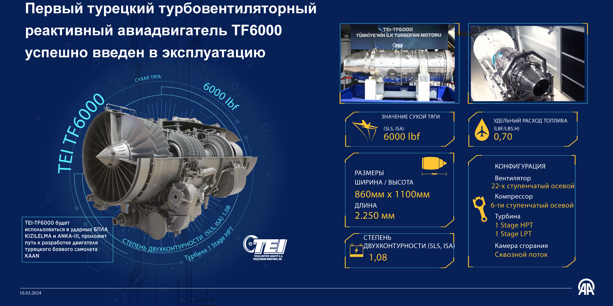 Первый турецкий турбовентиляторный реактивный авиадвигатель TF6000 успешно введен в эксплуатацию
