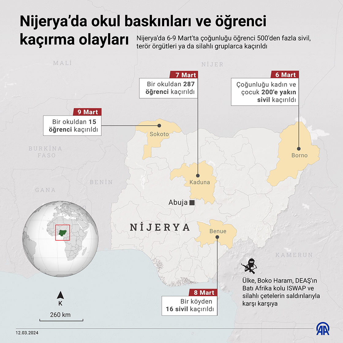 Nijerya’da okul baskınları ve öğrenci kaçırma olayları