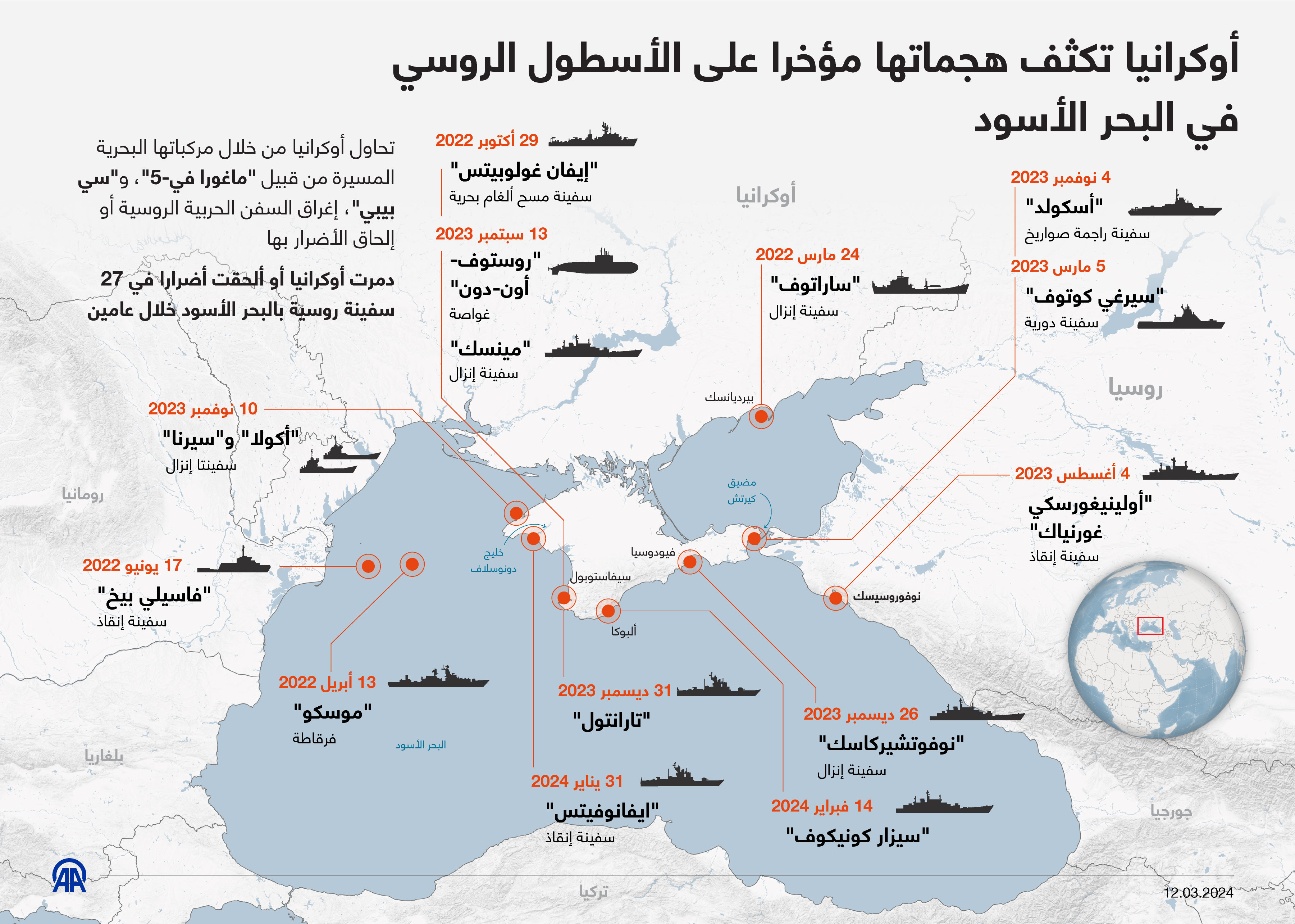 أوكرانيا تكثف هجماتها مؤخرا على الأسطول الروسي في البحر الأسود