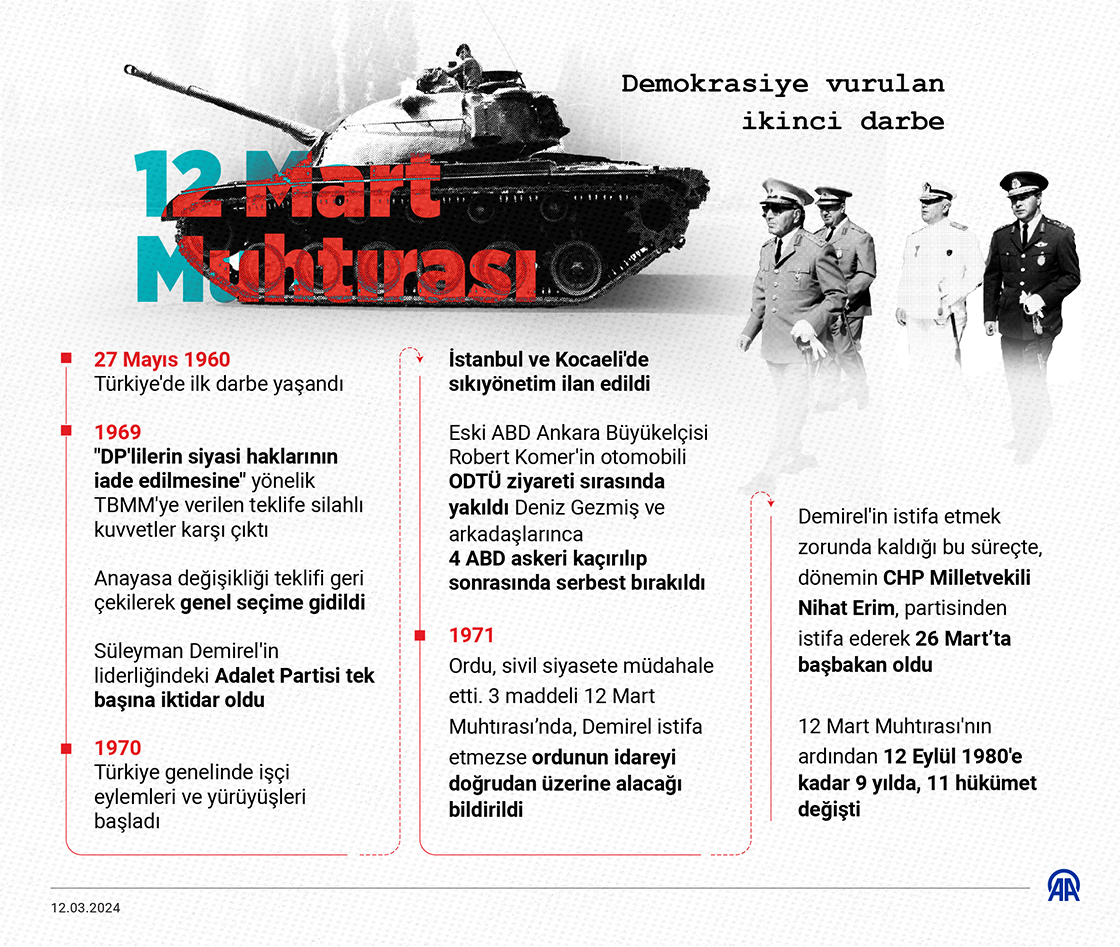 Demokrasiye vurulan ikinci darbe 12 Mart Muhtırası