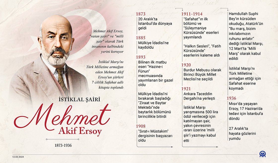 İstiklal Marşı'nın yazarı Milli Şair: Mehmet Akif Ersoy