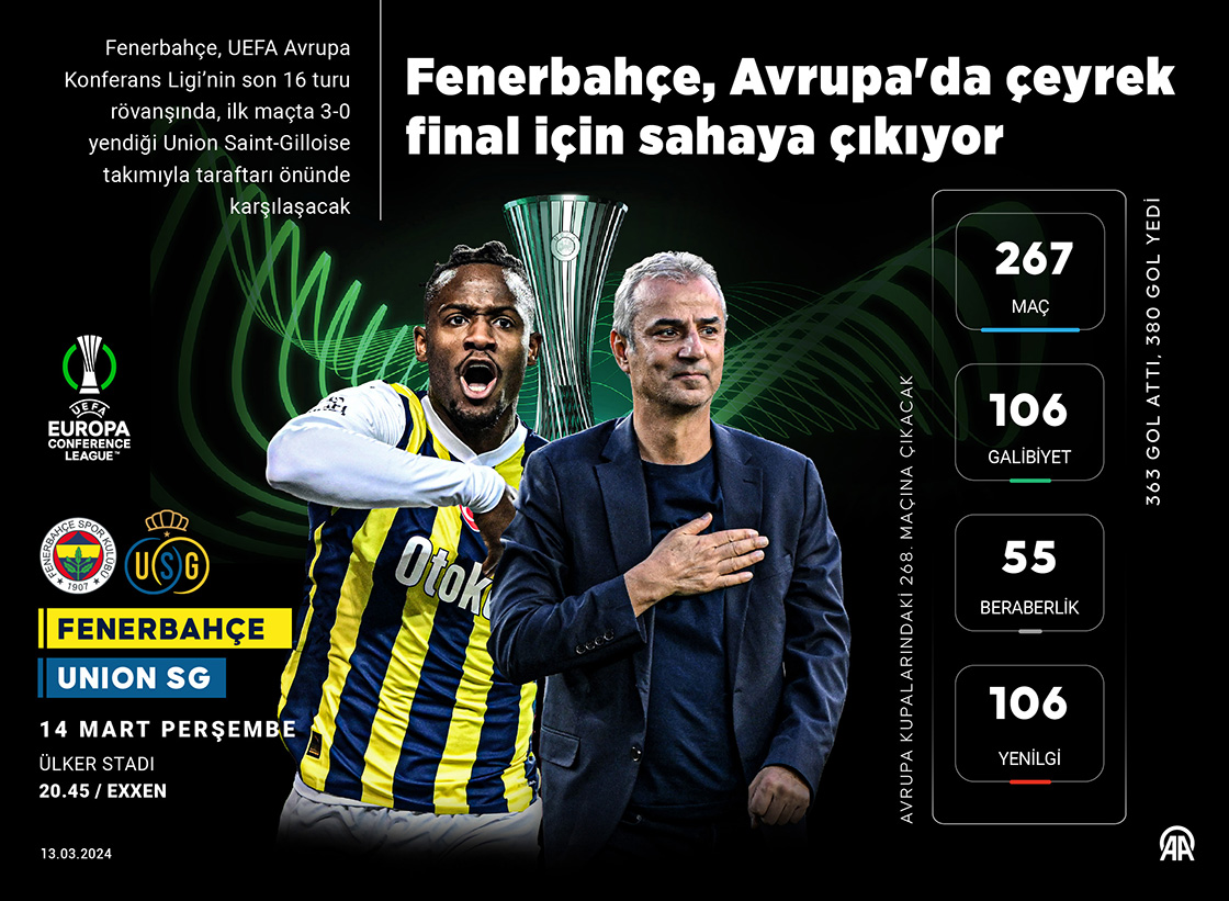 Fenerbahçe, Avrupa'da çeyrek final için sahaya çıkıyor
