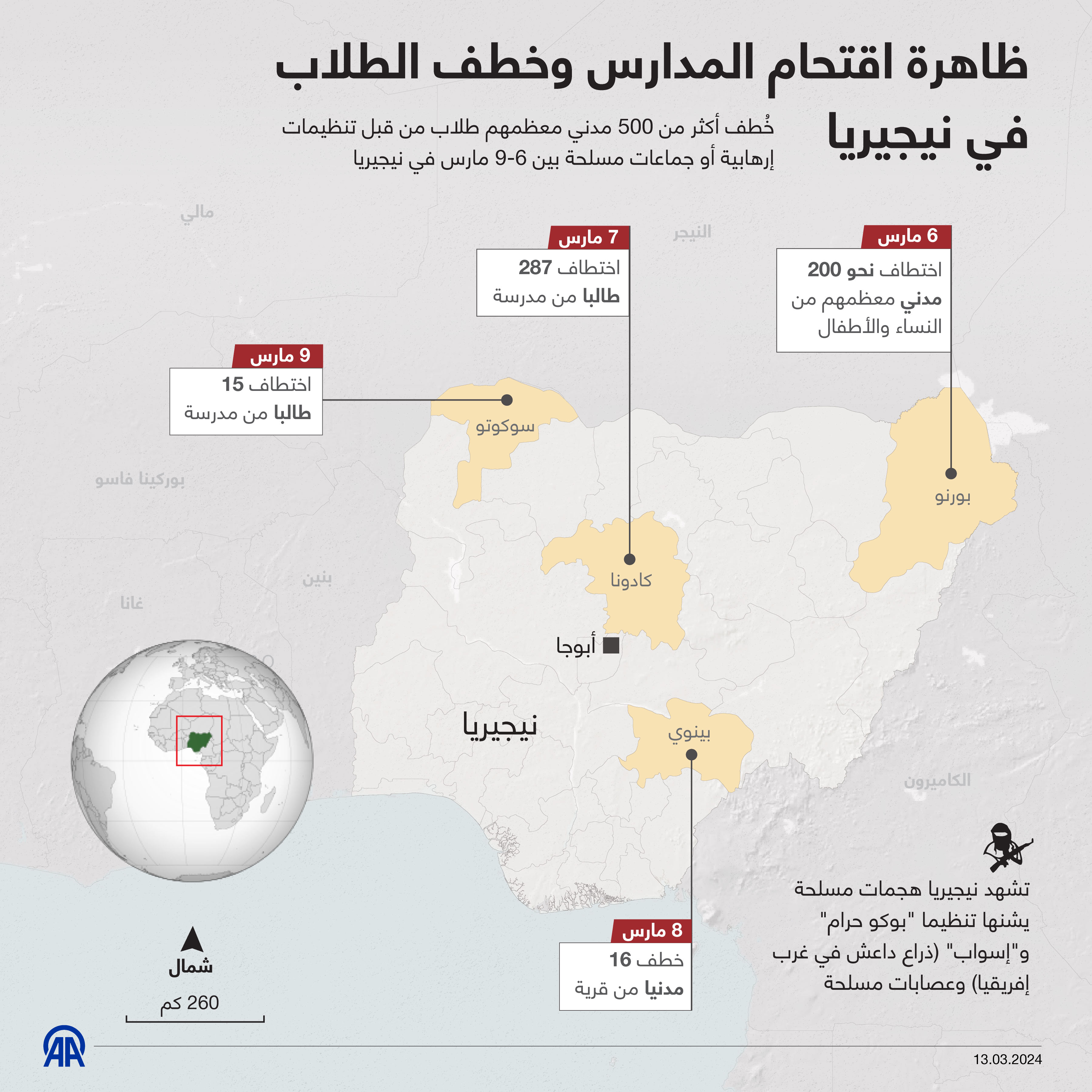 ظاهرة اقتحام المدارس وخطف الطلاب في نيجيريا