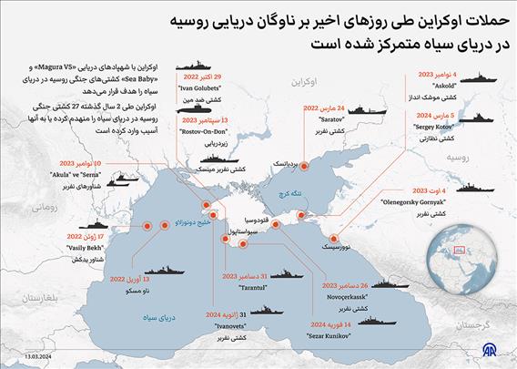 حملات اوکراین طی روزهای اخیر بر ناوگان دریایی روسیه در دریای سیاه متمرکز شده است