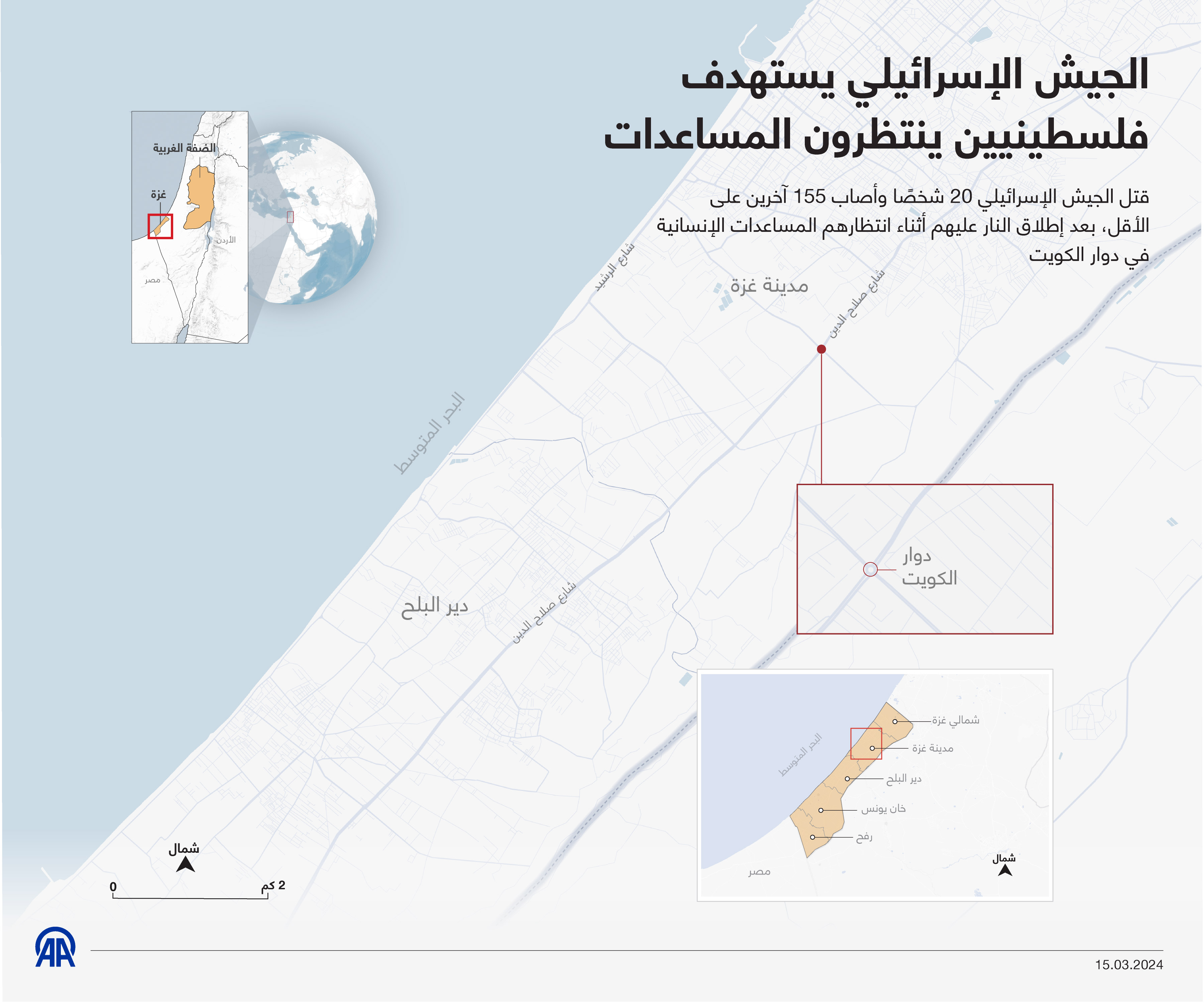 الجيش الإسرائيلي يستهدف فلسطينيين ينتظرون المساعدات