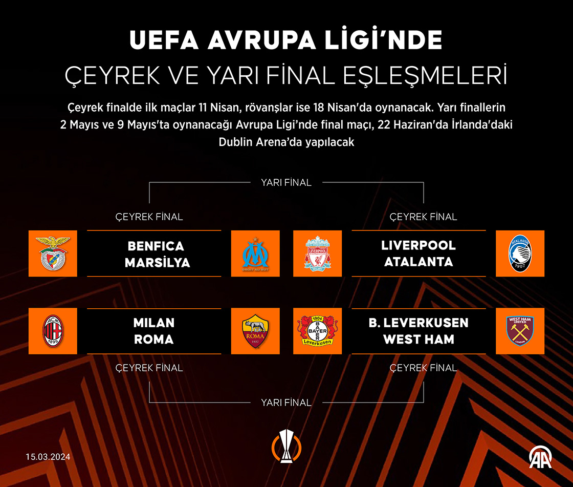 UEFA Avrupa Ligi’nde çeyrek ve yarı final eşleşmeleri