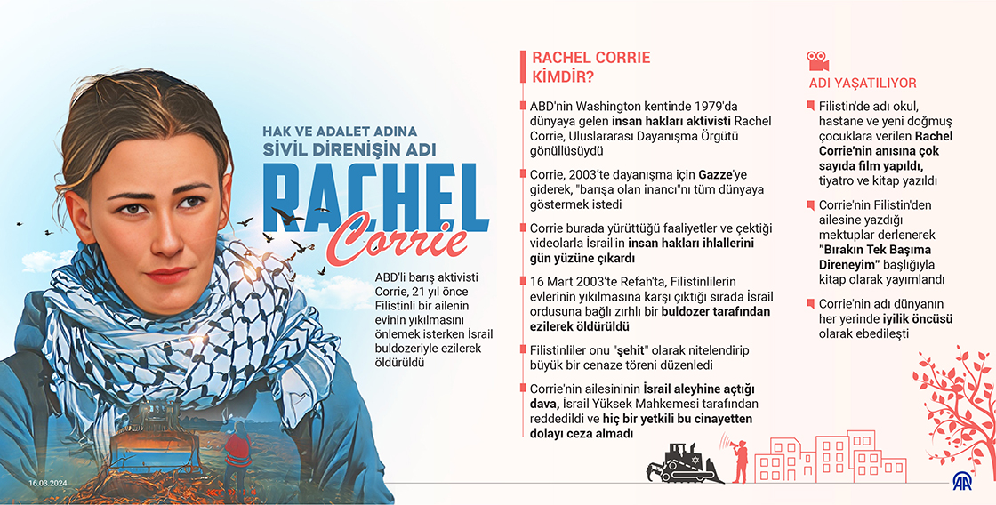 Hak ve adalet adına sivil direnişin adı: Rachel Corrie