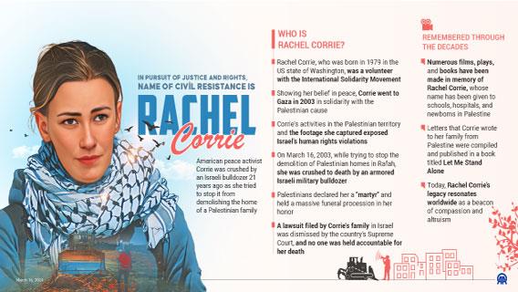 Killing of Rachel Corrie: A life given in the struggle for Palestinian freedom