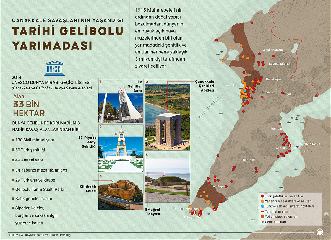 Çanakkale Savaşları'nın yaşandığı Tarihi Gelibolu Yarımadası