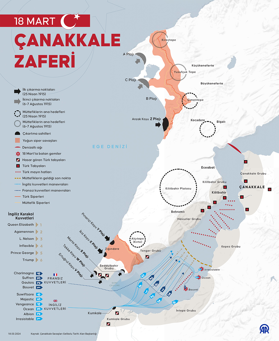 18 Mart Çanakkale Zaferi