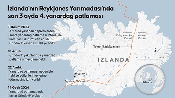 İzlanda'nın Reykjanes Yarımadası'nda son 3 ayda 4. yanardağ patlaması