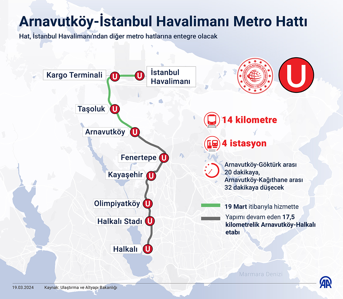 Arnavutköy-İstanbul Havalimanı Metro Hattı