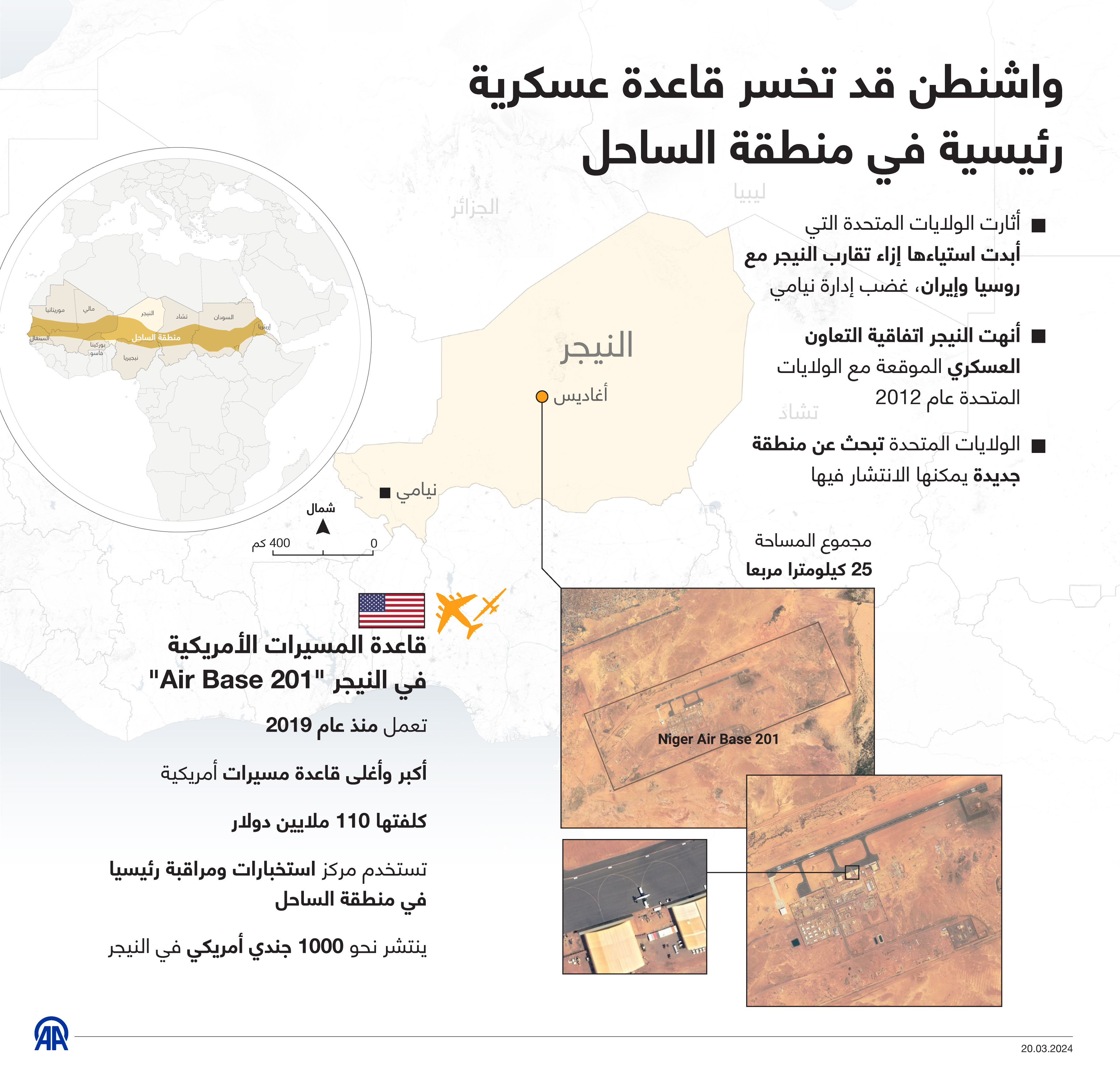 واشنطن قد تخسر قاعدة عسكرية رئيسية في منطقة الساحل