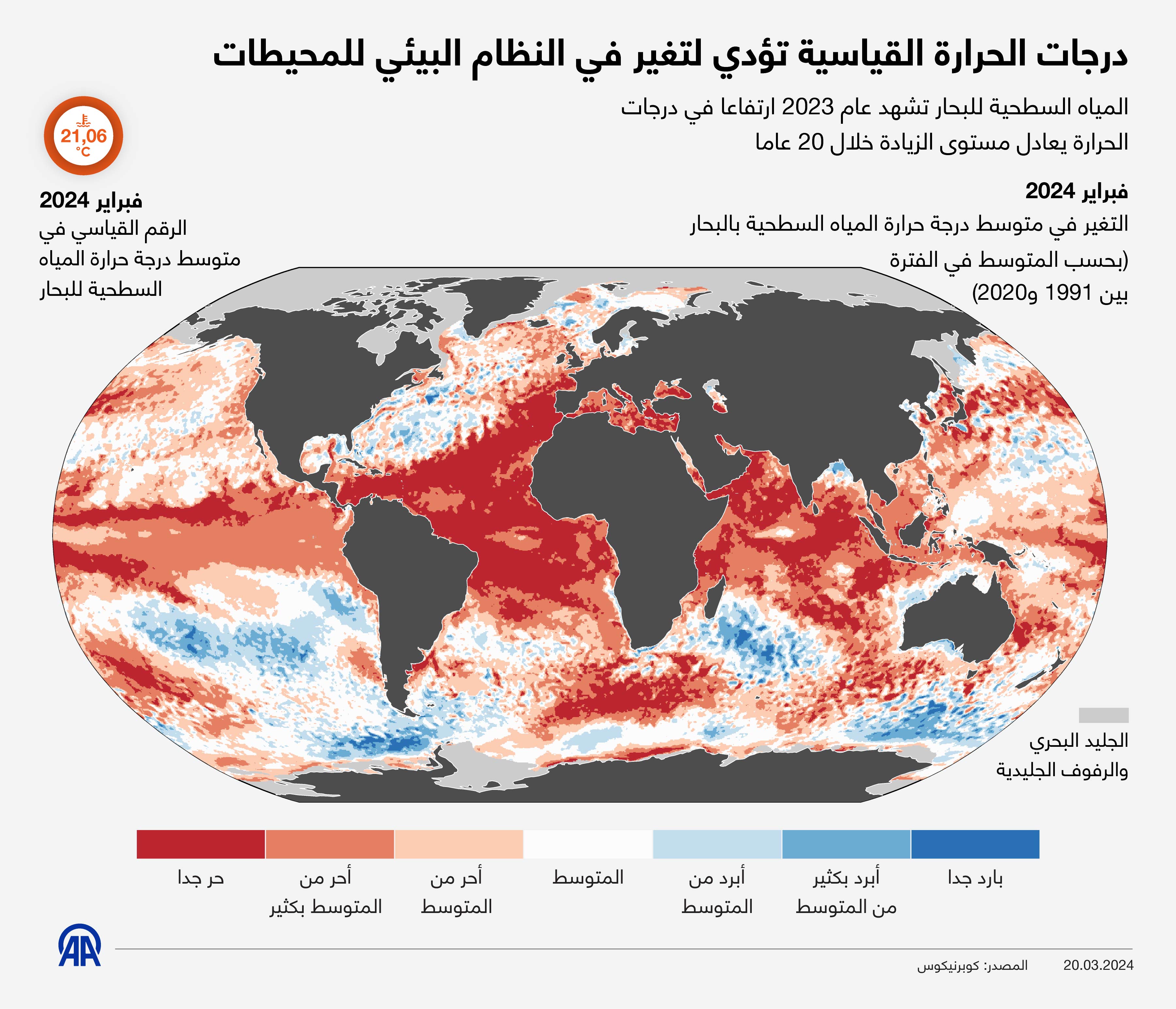 درجات الحرارة القياسية تؤدي لتغير في النظام البيئي للمحيطات