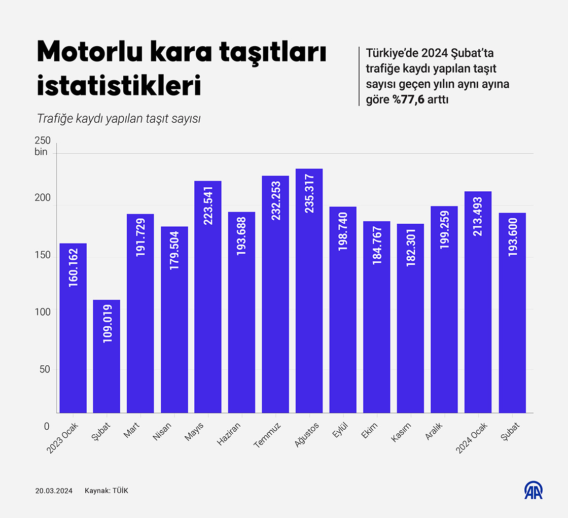 Motorlu kara taşıtları istatistikleri