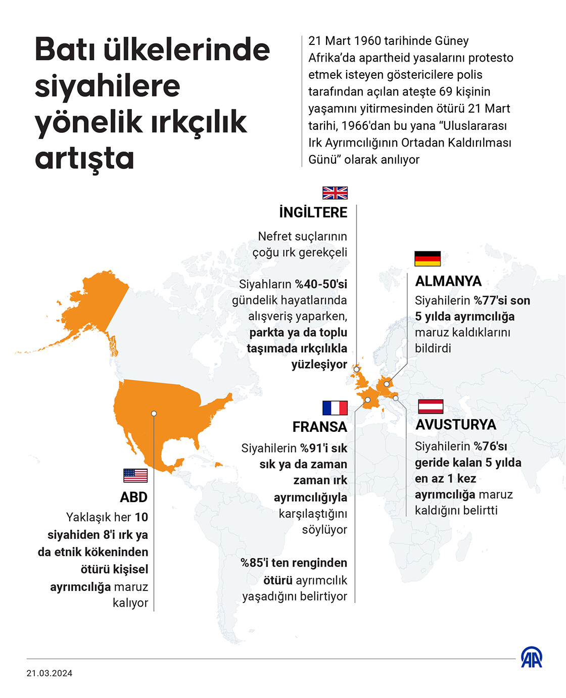 Batı ülkelerinde siyahilere yönelik ırkçılık artışta