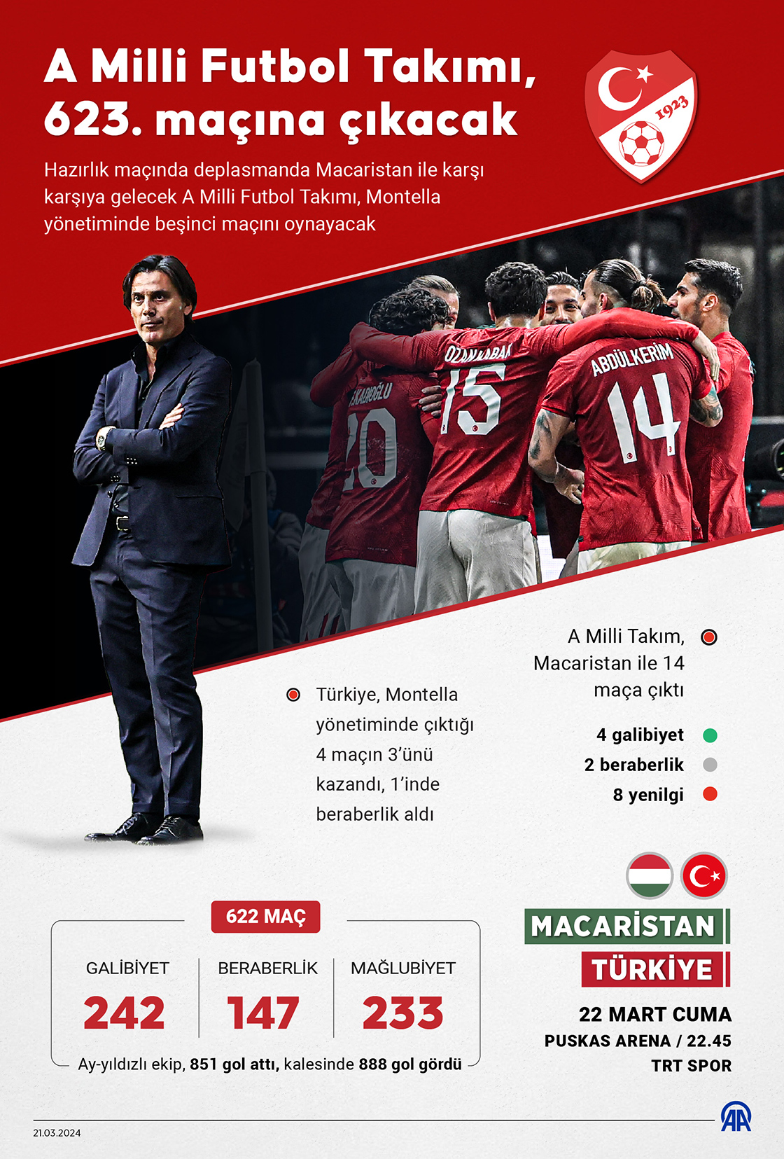 A Milli Futbol Takımı, 623. maçına çıkacak