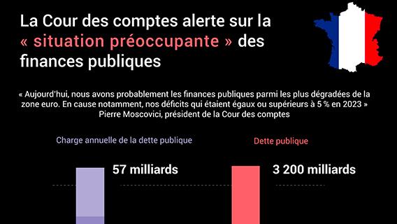 France: La Cour des comptes alerte sur la « situation préoccupante » des finances publiques