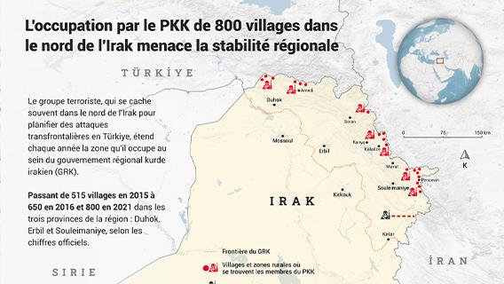 L'occupation par le #PKK de 800 villages dans le nord de l'#Irak menace la stabilité régionale