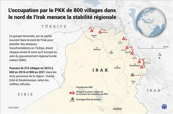 L'occupation par le #PKK de 800 villages dans le nord de l'#Irak menace la stabilité régionale