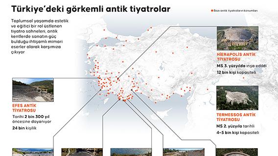 Türkiye’deki görkemli antik tiyatrolar