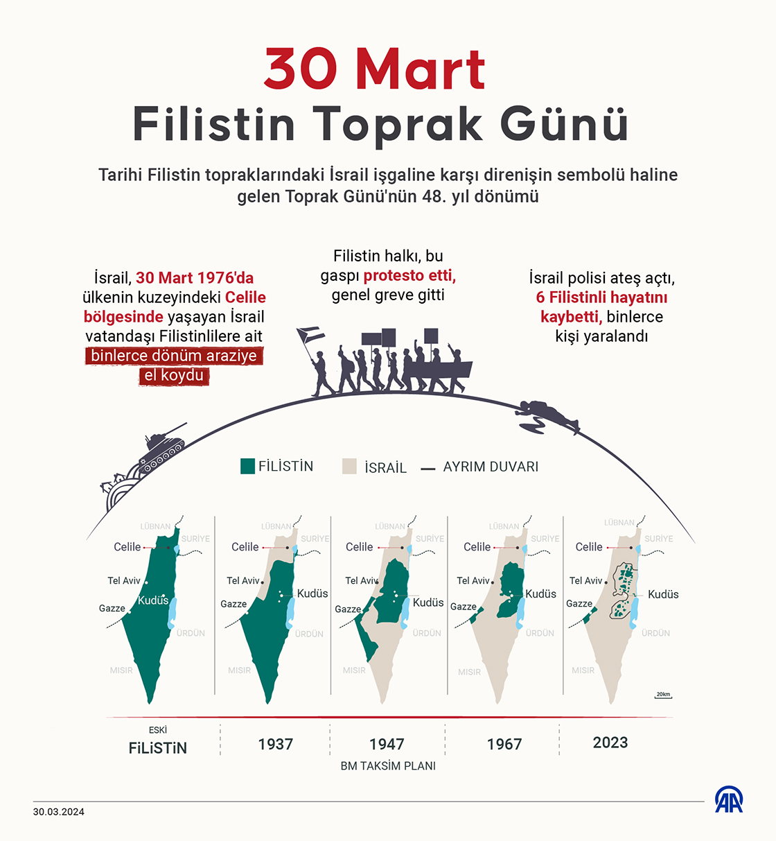 30 Mart Filistin Toprak Günü