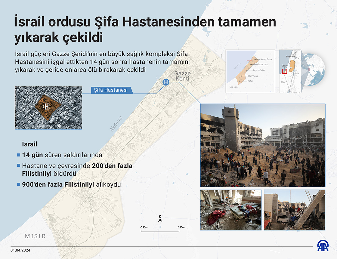 İsrail ordusu Şifa Hastanesinden tamamen yıkarak çekildi